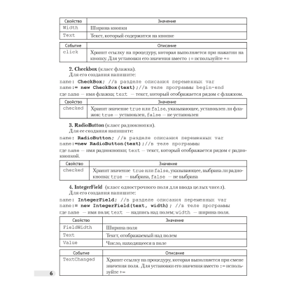 Информатика. 11 класс. Рабочая тетрадь, Овчинникова Л.Г. - 5