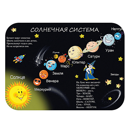 Настольное покрытие для лепки "Солнечная система", разноцветный
