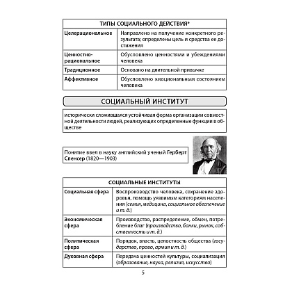 Обществоведение. 10 класс. Опорные конспекты, схемы и таблицы, Кушнер Н. В., Полейко Е. А., Бернат И. П. - 4