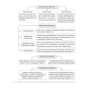 Биология. 10 класс. Опорные конспекты, схемы и таблицы, Лисов Н. Д. - 5