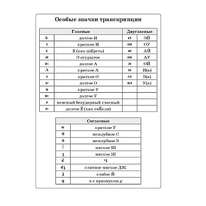 Английский язык на "отлично". 4 класс: пособие для учащихся учреждений общего среднего образования, Ксения Ачасова - 5