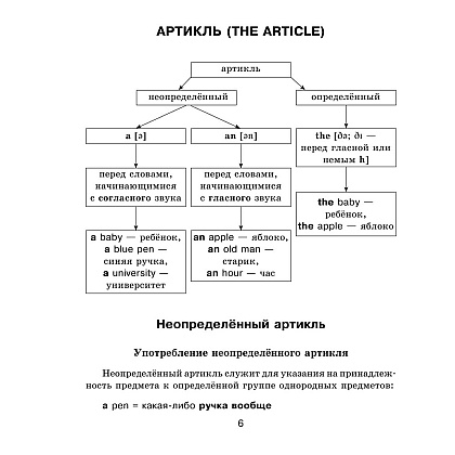 Книга "Все правила английского языка с иллюстрированным словарем", Державина В. - 2