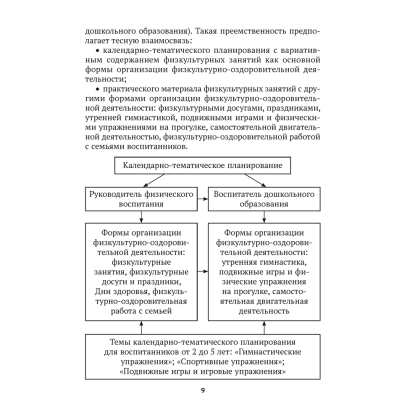 Книга "КТП. Дошкольное образование. Физическая культура. 2-5 лет", Власенко Н. Э. - 6