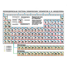 Химия. Периодическая система химических элементов Д. И. Менделеева, А5, Аверсэв