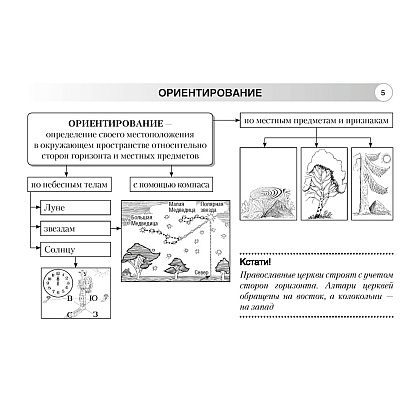 География. 6 класс. Опорные конспекты, схемы и таблицы, Кольмакова Е. Г., Пикулик В. В. - 4