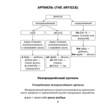 Книга "Все правила английского языка с иллюстрированным словарем", Державина В.