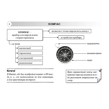 География. 6 класс. Опорные конспекты, схемы и таблицы, Кольмакова Е. Г., Пикулик В. В. - 3