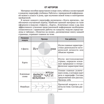 История всемирная (Древний мир). 5 класс. Пособие в схемах, таблицах и иллюстрациях, Свентуховская Г. В., Юзвук И. И., Аверсэв - 2