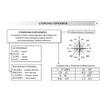 География. 6 класс. Опорные конспекты, схемы и таблицы, Кольмакова Е. Г., Пикулик В. В. - 2