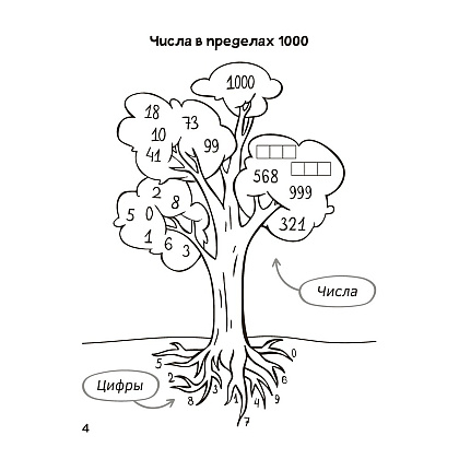 Книга "Запоминалки по математике. 3 кл", Ковалевская Н.Л. - 5
