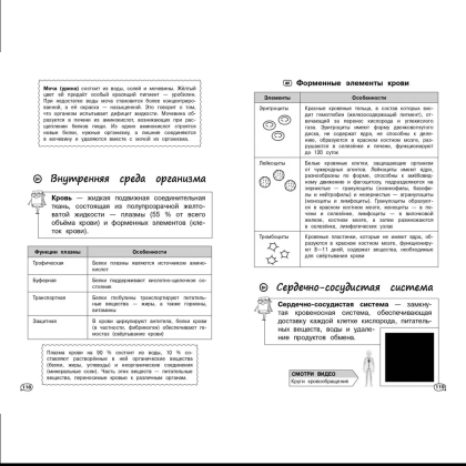 Книга "Биология (+ обучающие видео)", Оксана Мазур - 8