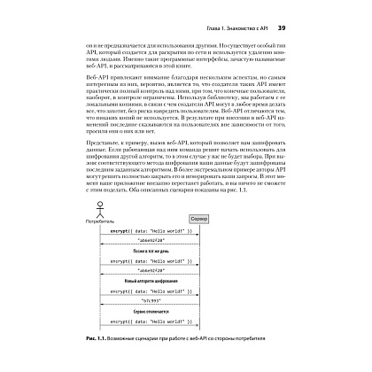 Книга "Паттерны проектирования API", Джей Гивакс - 3
