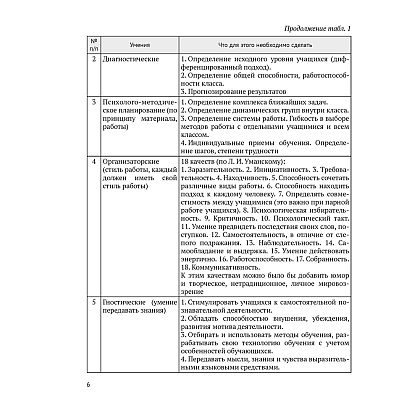 История. Преподавание в школе: теория и практика, Козик Л. А., Кудрявцева С. А., Аверсэв - 5