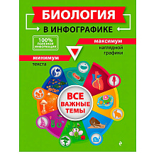 Книга "Биология в инфографике", Оксана Мазур