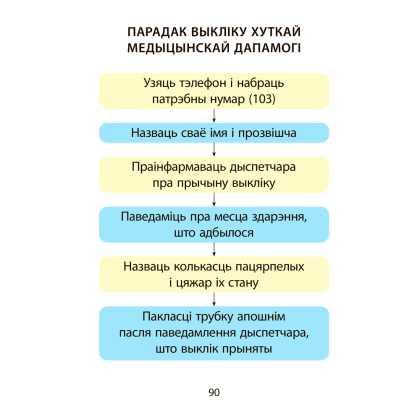 АБЖ. 2 клас. Рабочы сшытак, Аднавол Л. А., Сушко А. А., Аверсэв - 8
