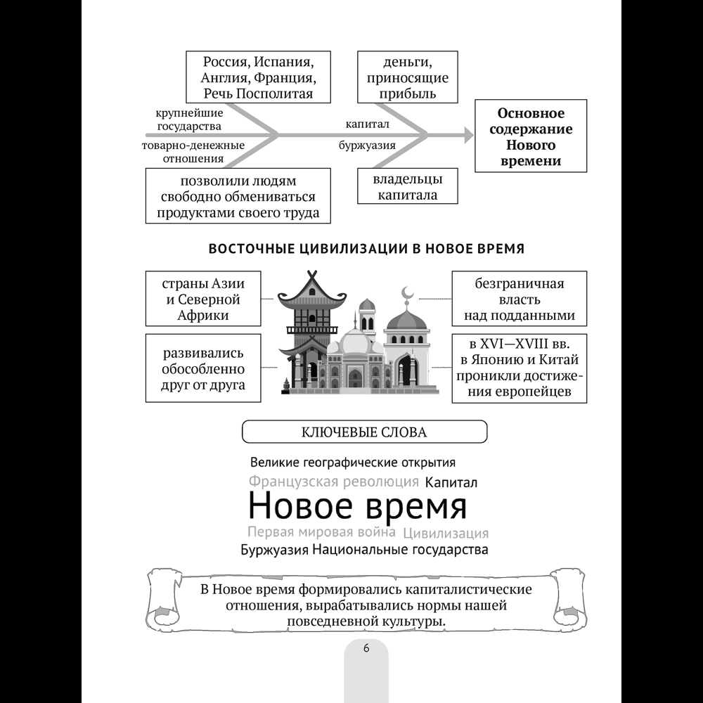 Книга "Всемирная история Нового времени, XVI—XVIII вв., в схемах, таблицах и иллюстрациях. 7 класс", Свентуховская Г. В., Юзвук И. И. - 5