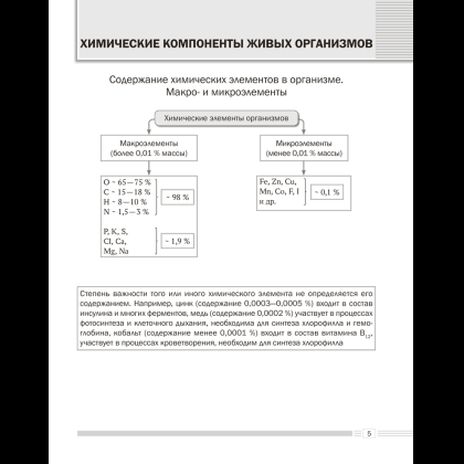 Книга "Биология. 11 класс. Опорные конспекты, схемы и таблицы", Лисов Н. Д. - 4
