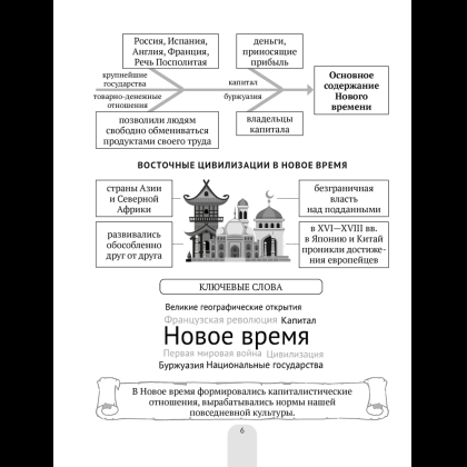 Книга "Всемирная история Нового времени, XVI—XVIII вв., в схемах, таблицах и иллюстрациях. 7 класс", Свентуховская Г. В., Юзвук И. И. - 5