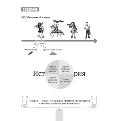 История всемирная (Древний мир). 5 класс. Пособие в схемах, таблицах и иллюстрациях, Свентуховская Г. В., Юзвук И. И., Аверсэв - 4