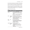 Книга "SQL. Pocket guide, 4-е изд.", Элис Жао - 13