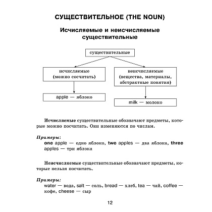 Книга "Все правила английского языка с иллюстрированным словарем", Державина В. - 8