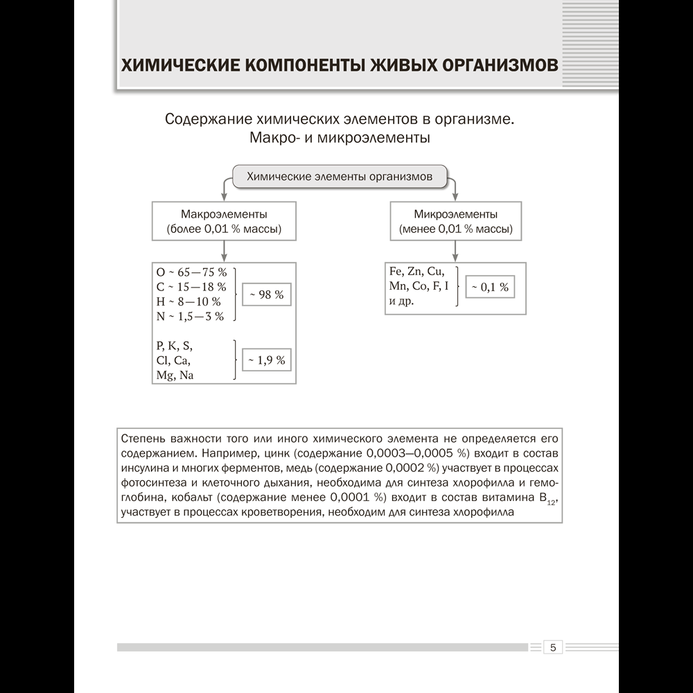 Книга "Биология. 11 класс. Опорные конспекты, схемы и таблицы", Лисов Н. Д. - 4