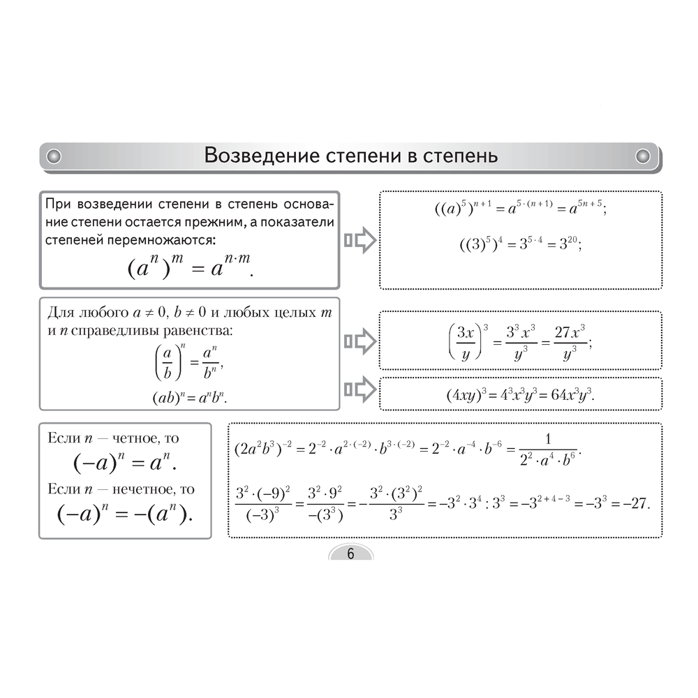 Алгебра. 7 класс. Опорные конспекты, Мещерякова А.А., Аверсэв - 4