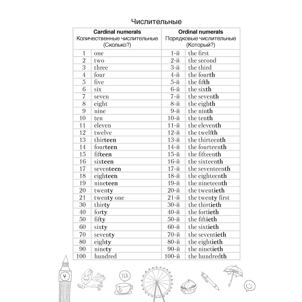 Английский язык. 10 класс. Тетрадь-словарик, Аверсэв - 4
