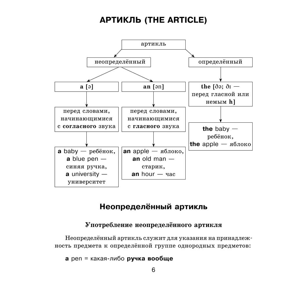 Книга "Все правила английского языка с иллюстрированным словарем", Державина В. - 2