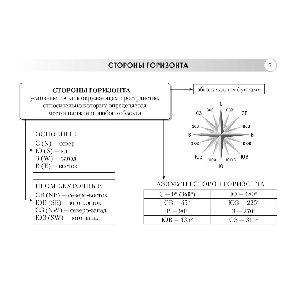 География. 6 класс. Опорные конспекты, схемы и таблицы, Кольмакова Е. Г., Пикулик В. В. - 2