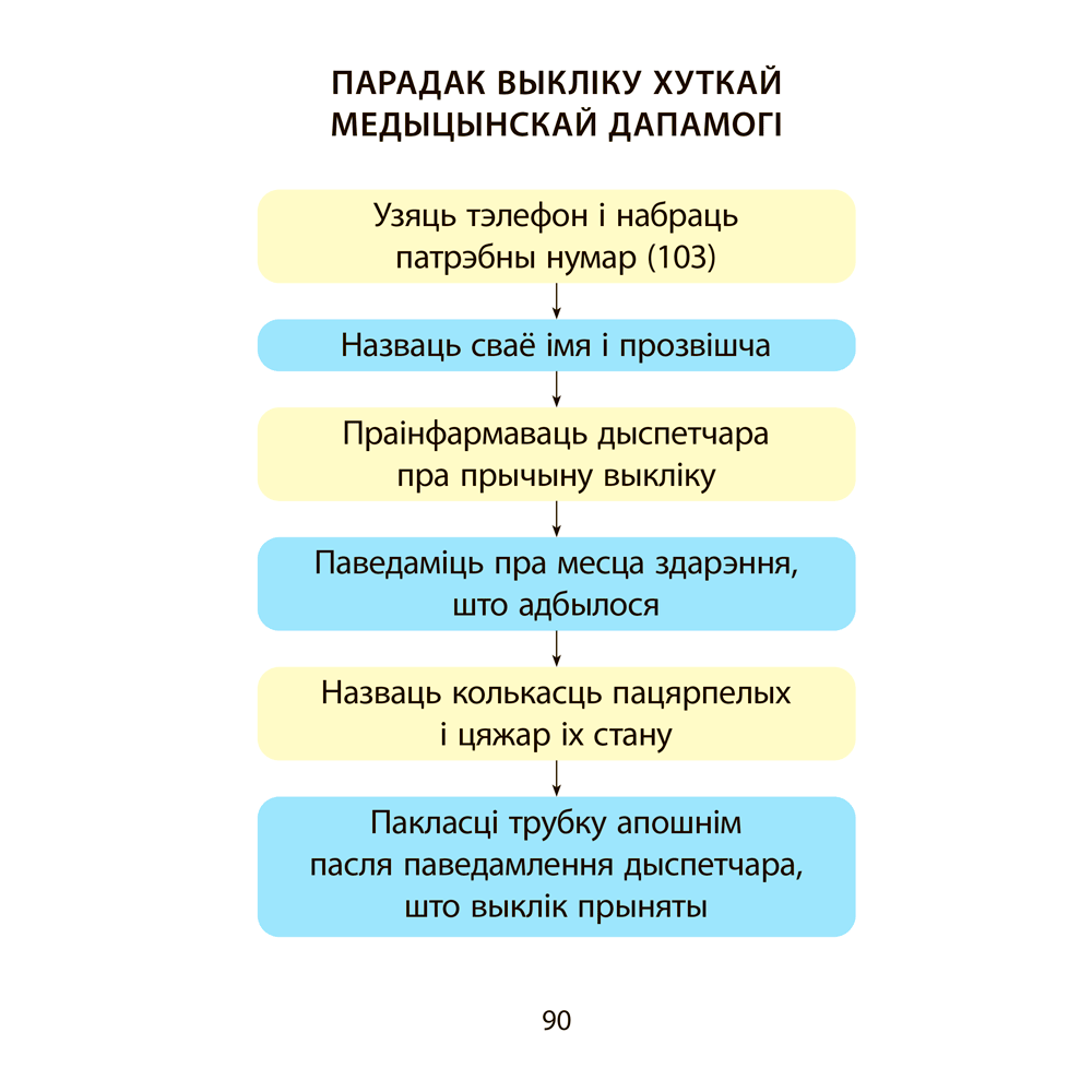 АБЖ. 2 клас. Рабочы сшытак, Аднавол Л. А., Сушко А. А., Аверсэв - 8