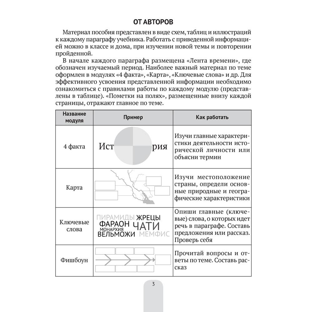 История всемирная (Древний мир). 5 класс. Пособие в схемах, таблицах и иллюстрациях, Свентуховская Г. В., Юзвук И. И., Аверсэв - 2