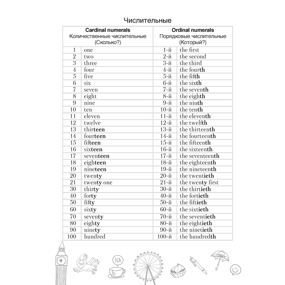 Английский язык. 6 класс. Тетрадь-словарик - 4