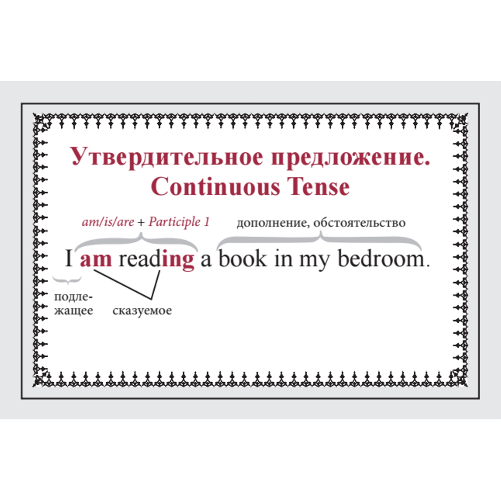 Карточки на английском языке "Speak English! Порядок слов в предложении: утверждение, отрицание, восклицание, вопрос" - 2