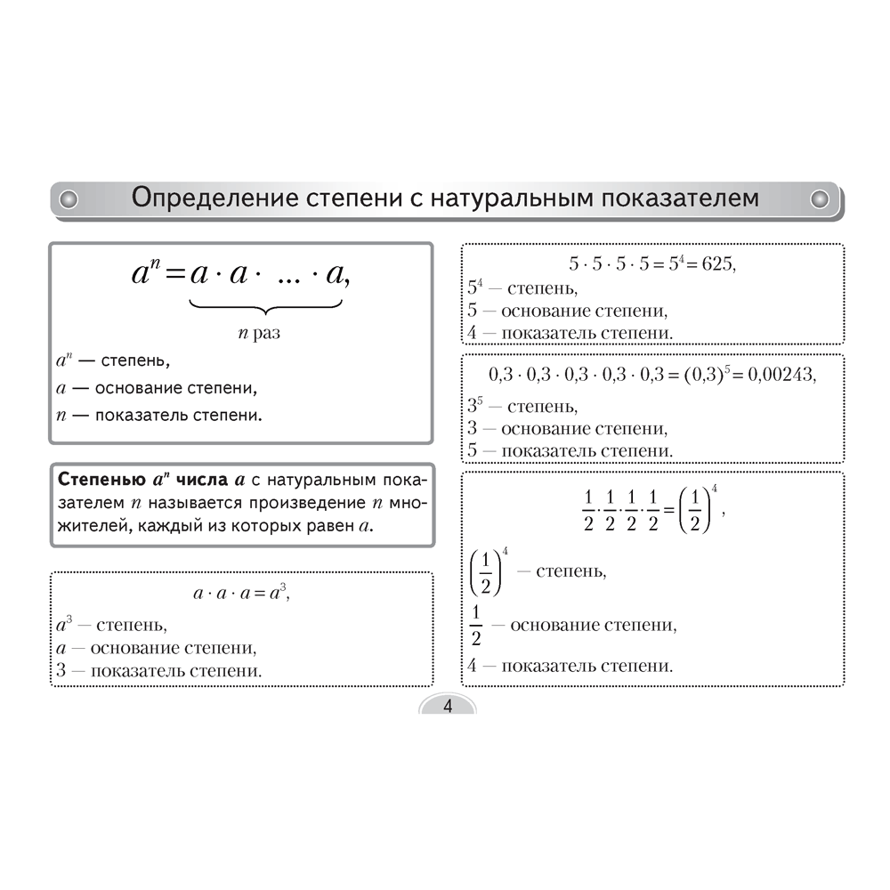 Алгебра. 7 класс. Опорные конспекты, Мещерякова А.А., Аверсэв - 2