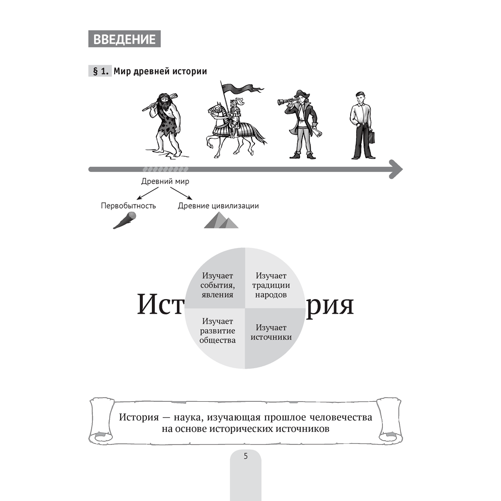 История всемирная (Древний мир). 5 класс. Пособие в схемах, таблицах и иллюстрациях, Свентуховская Г. В., Юзвук И. И., Аверсэв - 4